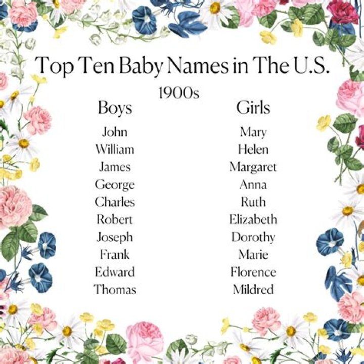 What names were popular in the early 1900s?