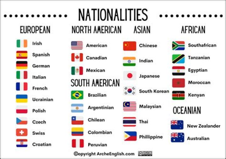 What nationality is the last name Neri?