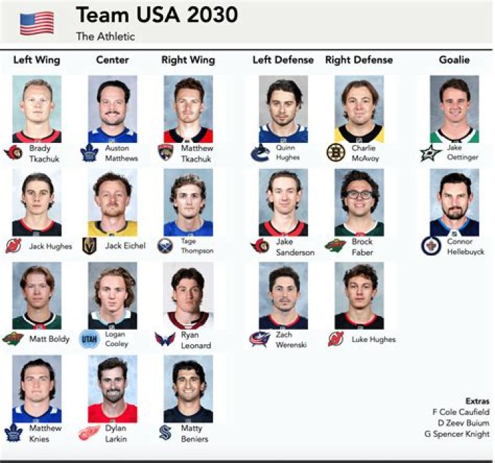 What NHL players fought ww2?