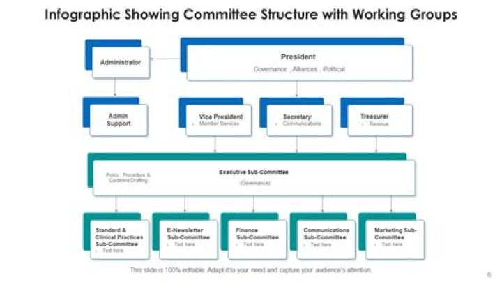 What officer refers it to the proper committee?
