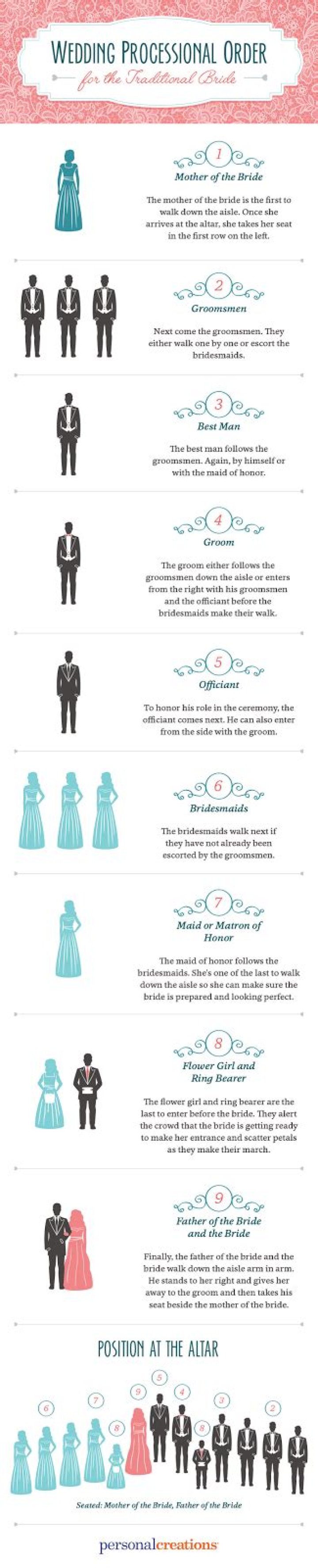 What order does bridal party walk in?
