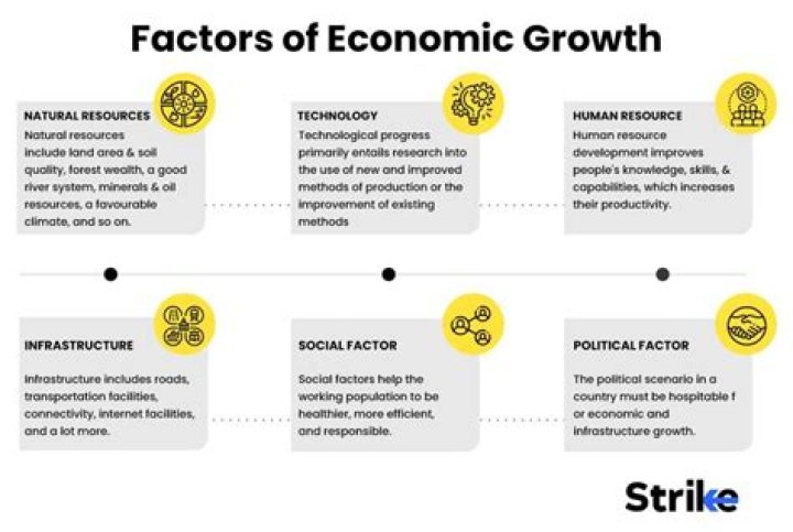 What other factors are contributing to economic growth in South America?