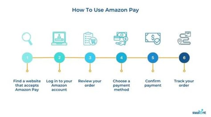 What payment methods are accepted by Amazon?
