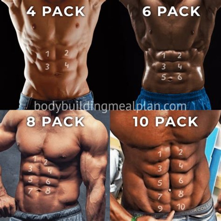 What percent body fat does a six pack show?