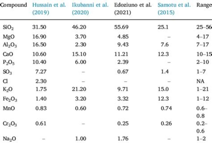 What percentage of PKS are converted?