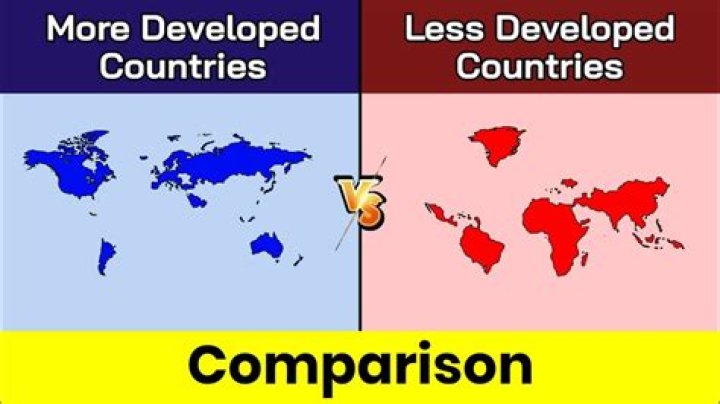 What percentage of the world lives in more developed countries?
