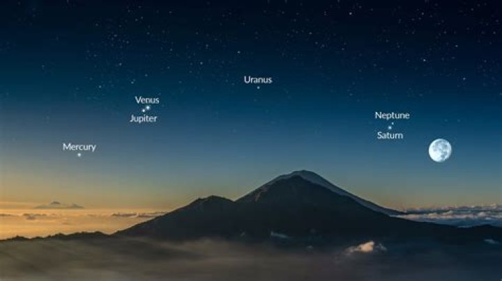 What planets can be seen in the morning sky?