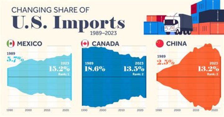 What products does Delaware import?