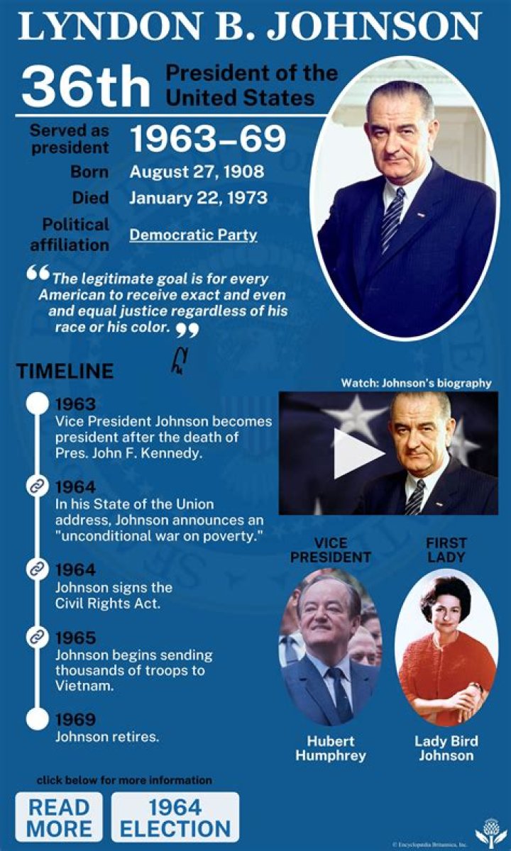 What program did President Lyndon B Johnson introduce to?