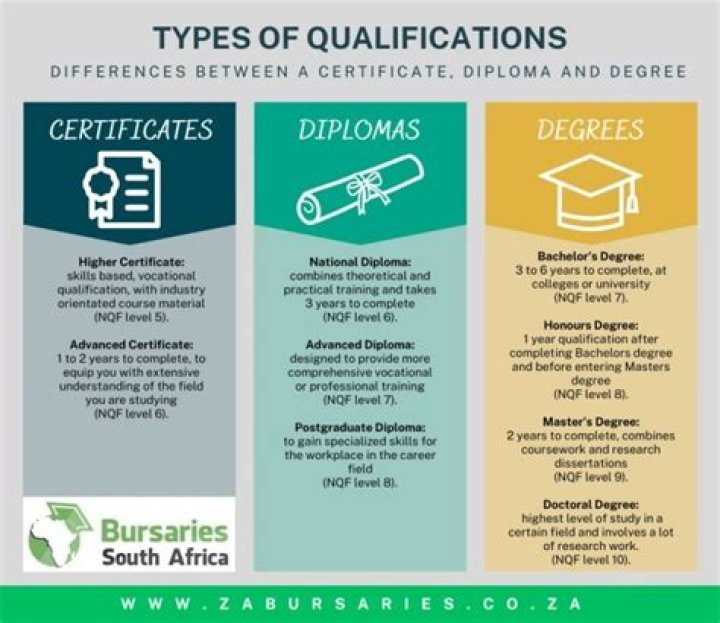 What qualification is MRCPsych?