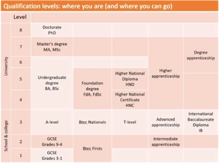 What qualifications do I need to get into University of Glasgow?