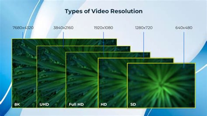 What resolution is 1800?