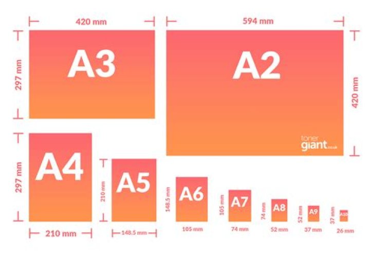 What sheet size is A4?