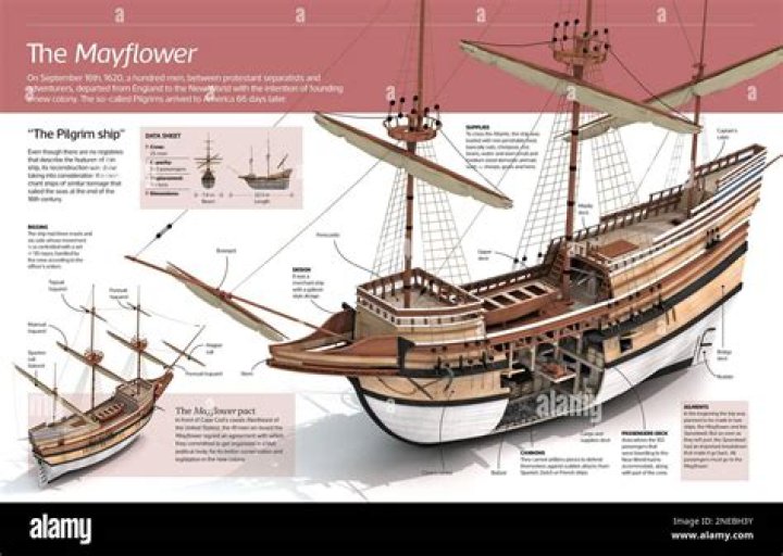 What ship did the pilgrims use?