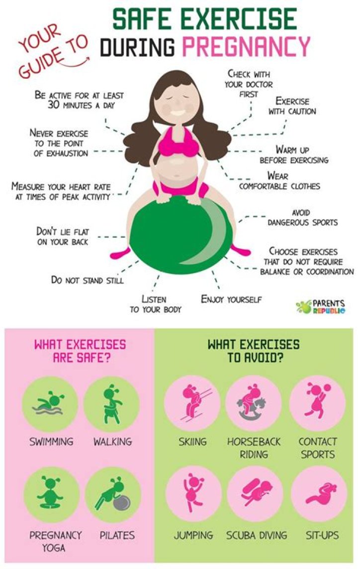What should a pregnant client avoid during exercise?