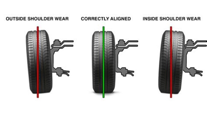 What should alignment specs be?