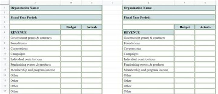 What should be included in a budget spreadsheet?