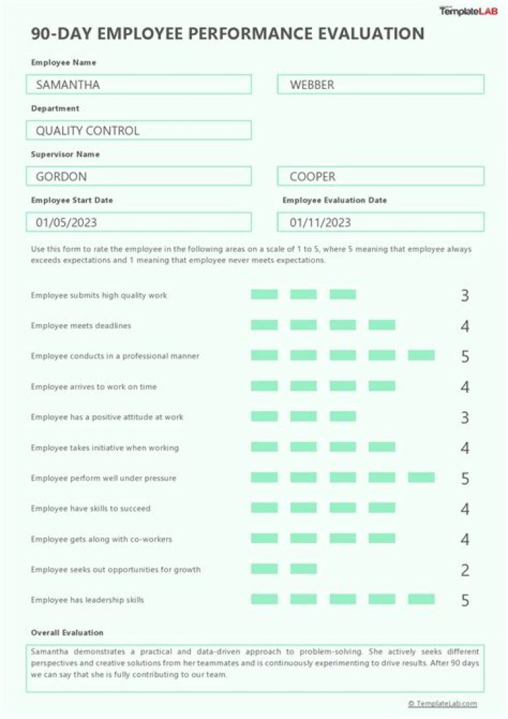 What should be included in an employee evaluation form?