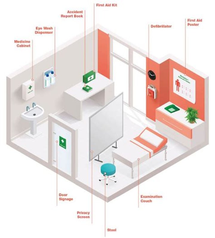 What should first aid room contain?