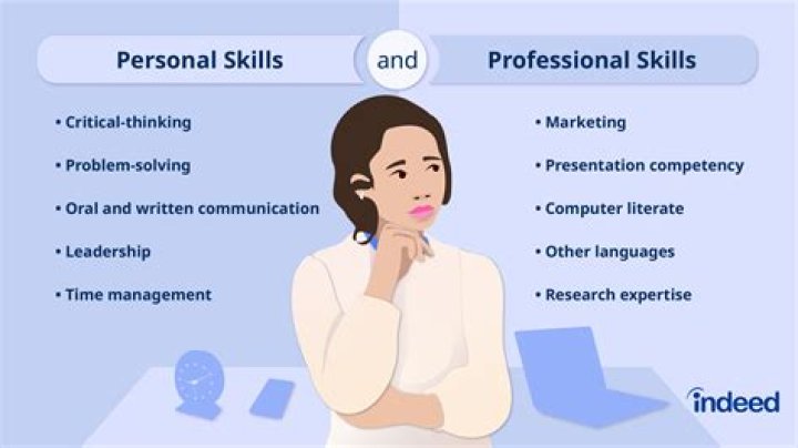 What should I put for skills and experience?