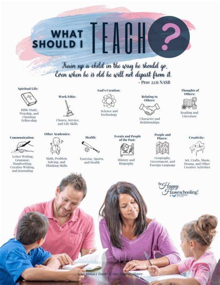 What should I teach in year 9 English?