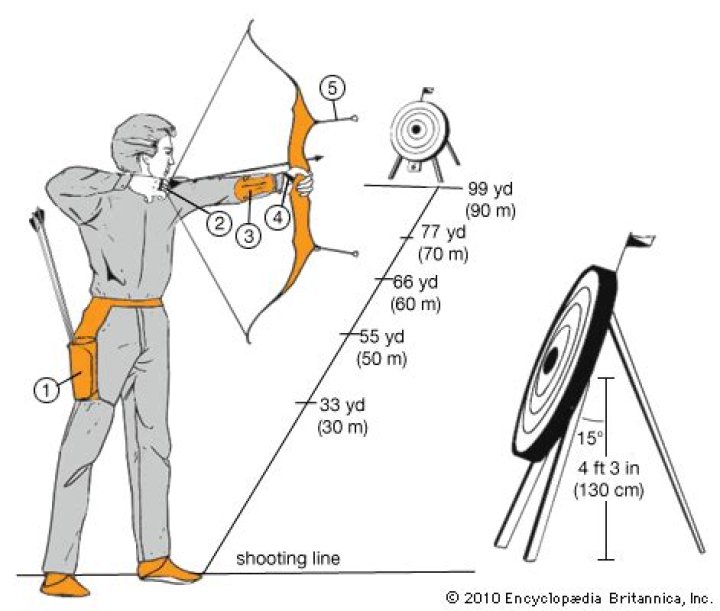 What size are archery targets?