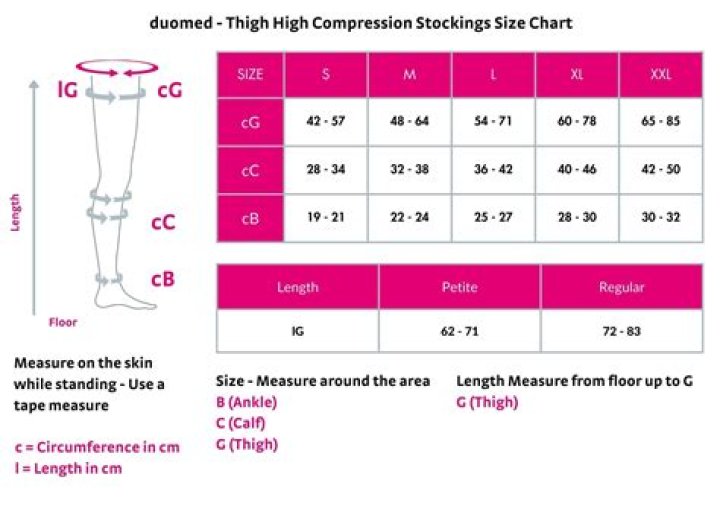 What size compression SKINS do I need?