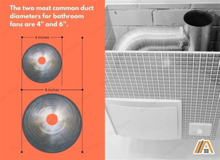What size is bathroom fan duct?
