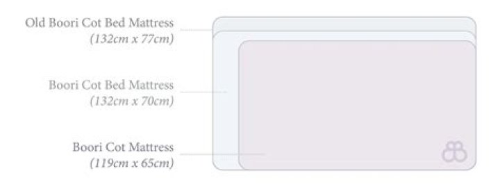 What size mattress fits a Boori country cot?
