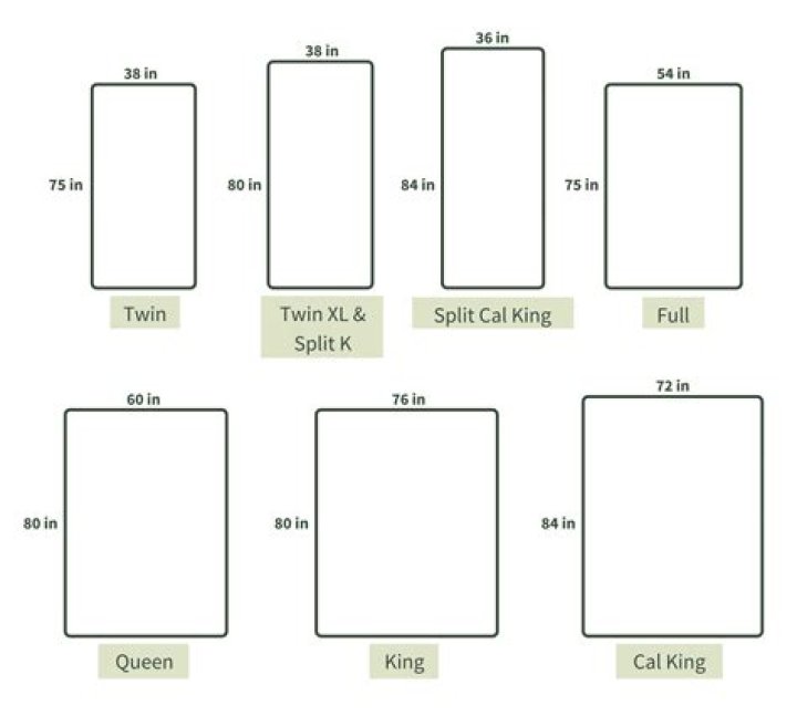 What size mattress is 60 inches by 72 inches?