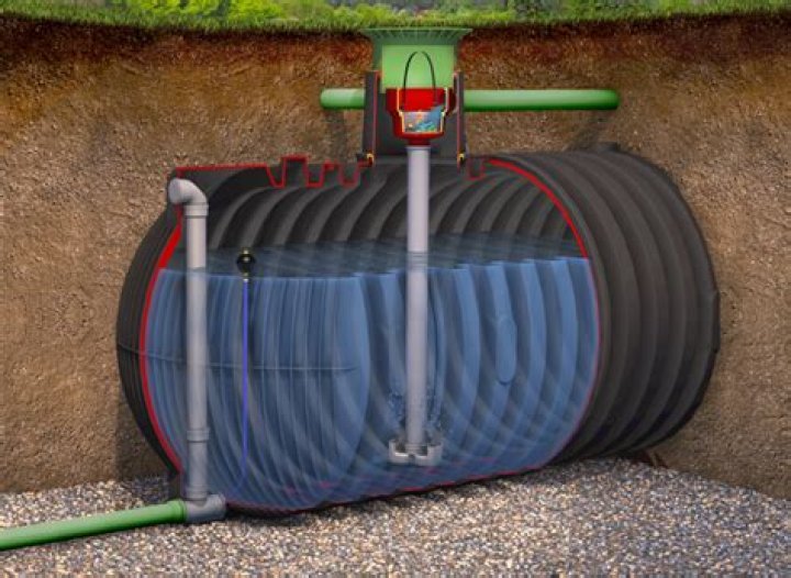 What size retention tank do I need?