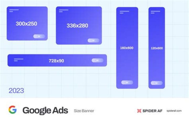 What size should Google ad images be?
