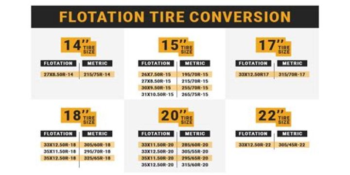 What size tires go on a 2007 Honda CR V?