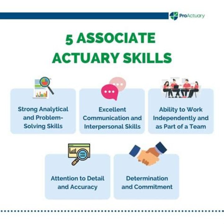 What skills should an actuary have?