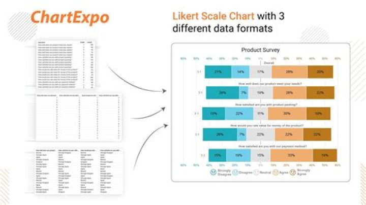 What statistical analysis should I use for Likert scale data?
