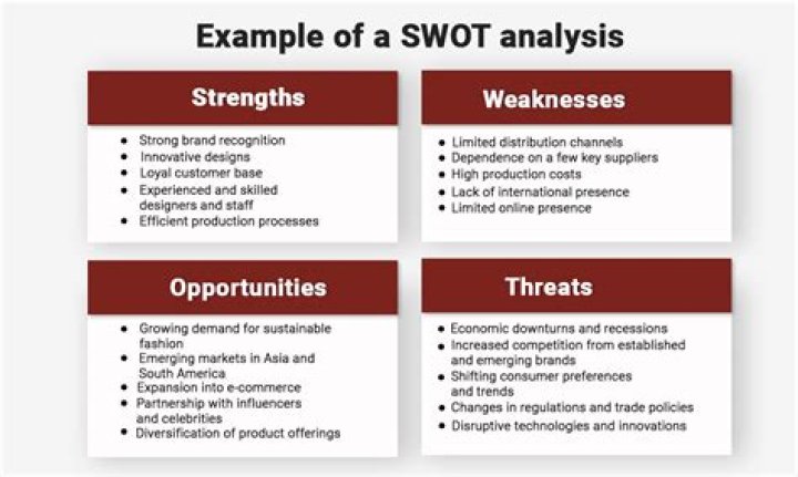 What SWOT means?