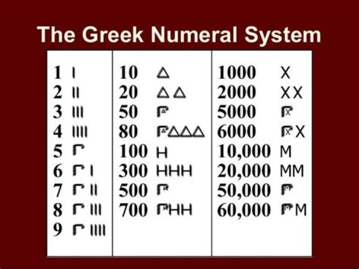 What symbols did the ancient Greeks use for numbers?