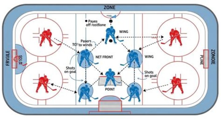 What team has the best power play in the NHL?