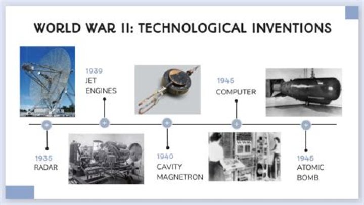 What technological advances came from WW1?