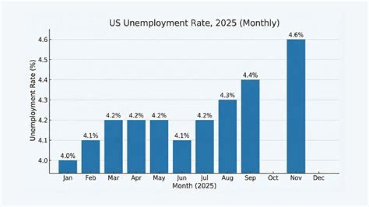 What term relates to the combination of unemployment and inflation?