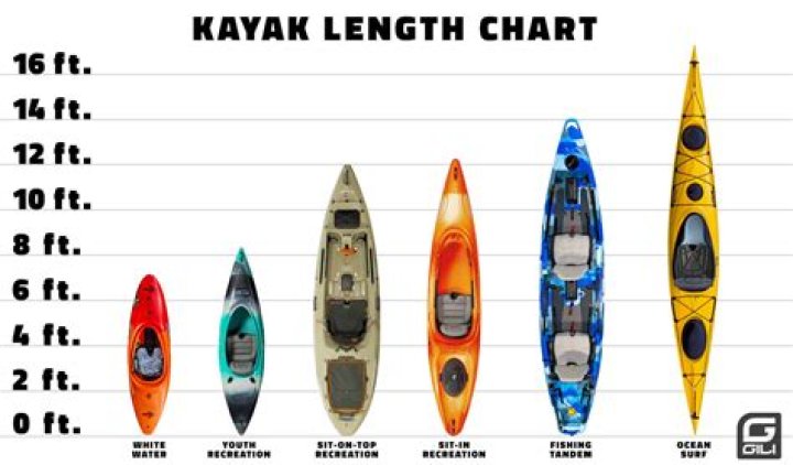 What time is best to kayak?