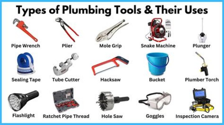 What tools do I need to make a pipe?