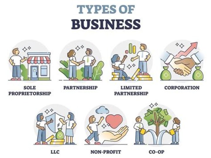 What type of business is Turner Industries?