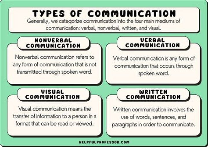 What type of communication is memo?
