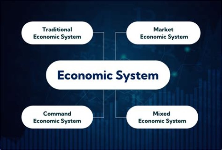 What type of economic system is used in India?