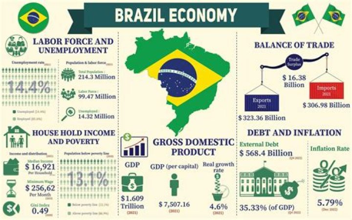 What type of economy does Brazil and Mexico have?