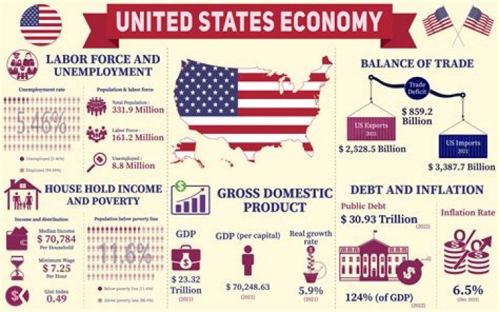 What type of economy does most of Latin America have?
