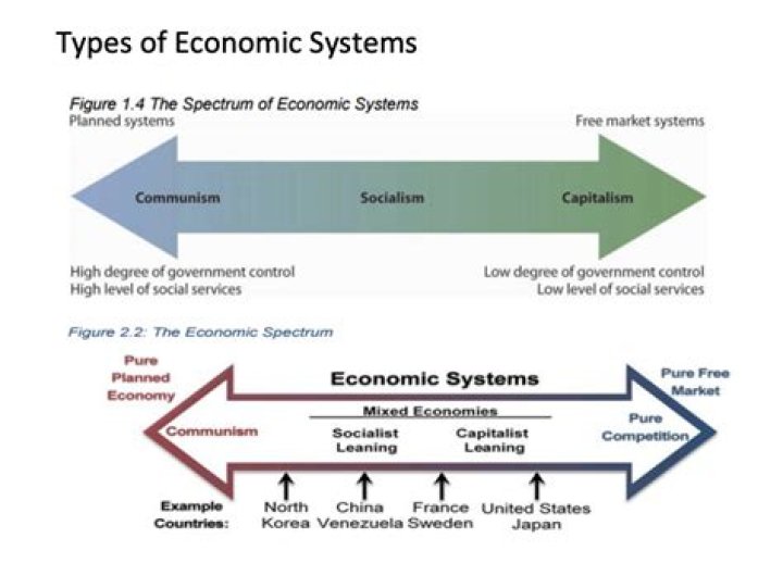 What type of economy is Cuba under?