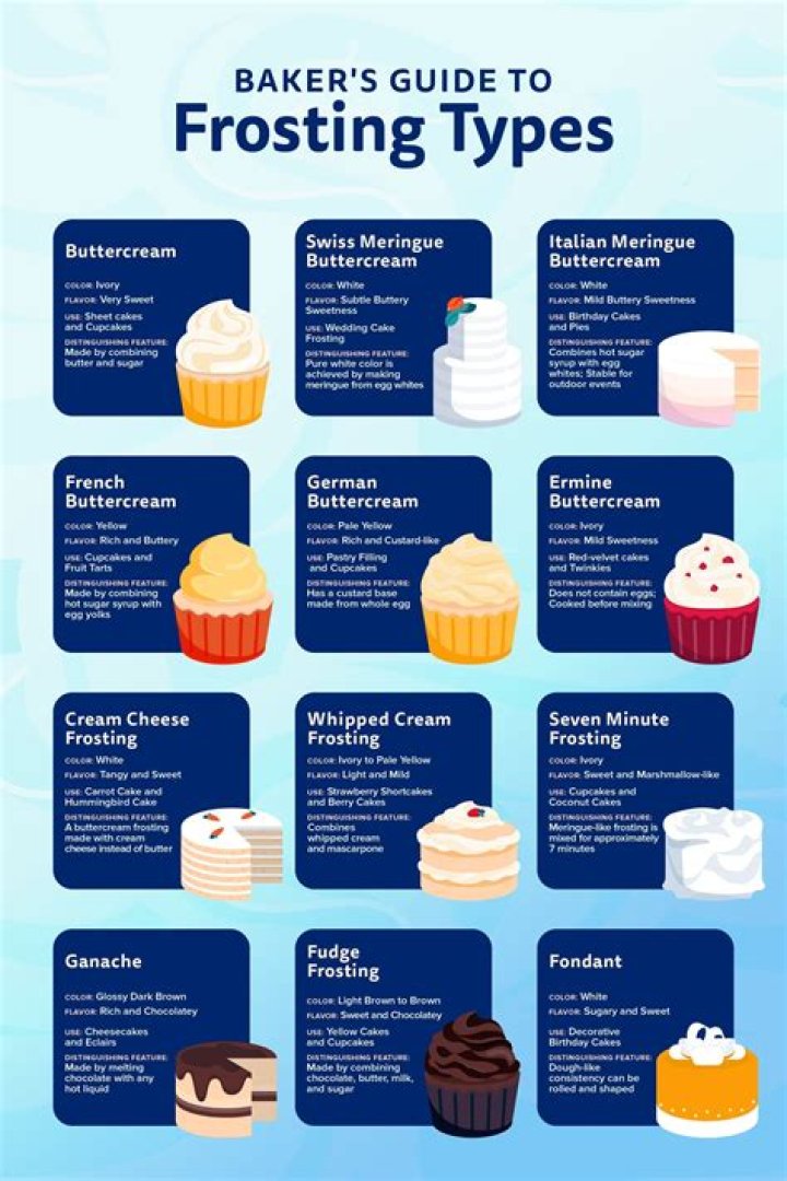 What type of frosting is best for cake?