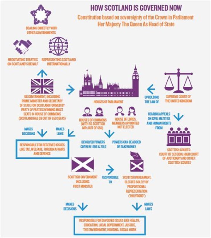 What type of government does the United Kingdom have?